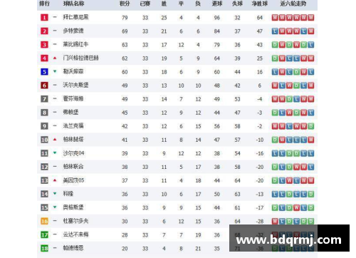 沃尔夫斯堡逆袭，德甲积分榜竞争白热化