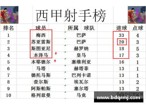 ag贵宾会官方网站西甲积分榜：巴塞罗那领跑，皇马仍在追赶，谁能夺得冠军？